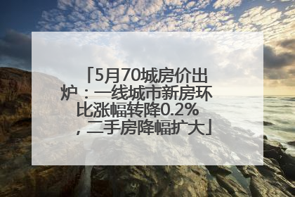 5月70城房价出炉：一线城市新房环比涨幅转降0.2%，二手房降幅扩大